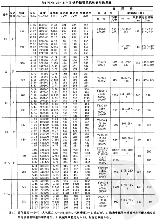 Y4-73詳細參數(shù)