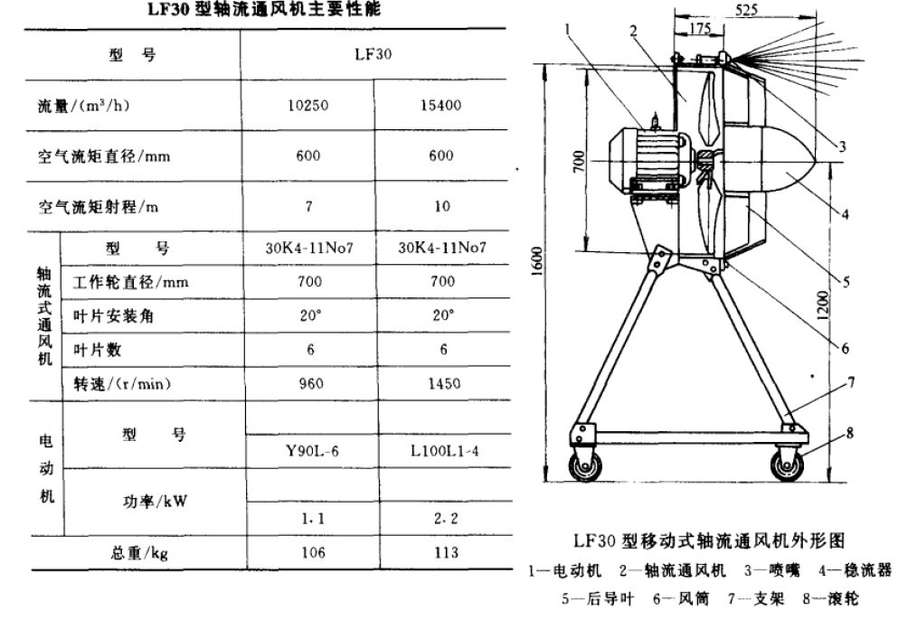 LF30-7號(hào)移動(dòng)式降溫軸流風(fēng)機(jī)