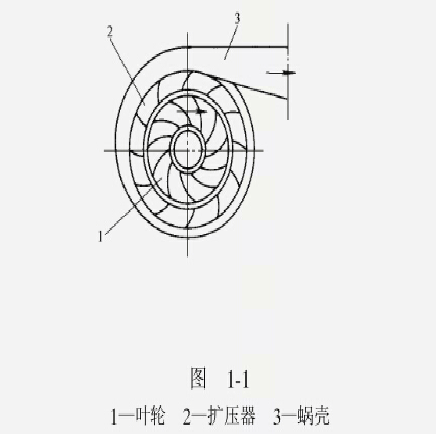 離心壓縮機