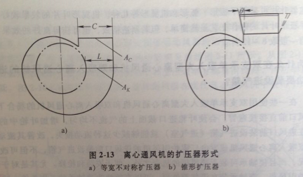 鼓風(fēng)機(jī)出口擴(kuò)壓器圖片