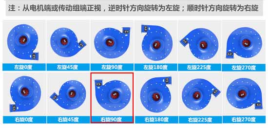 9-19離心鼓風(fēng)機旋向角度