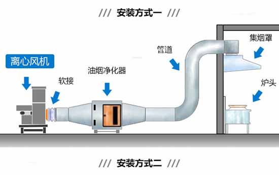 9-19離心鼓風(fēng)機安裝方式一