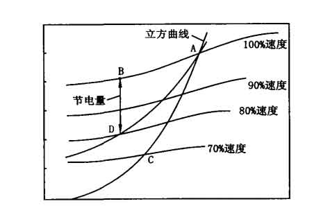 功率特性